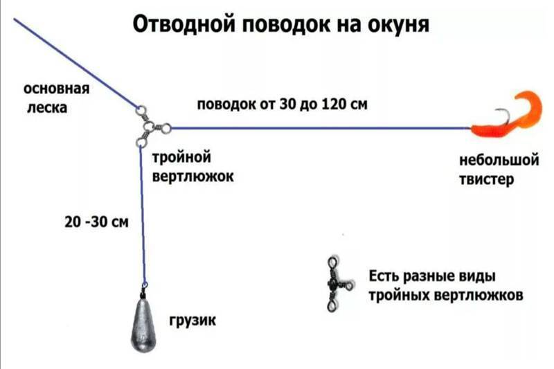 Отводной поводок для спиннинга, оснастка и ловля (московская оснастка)