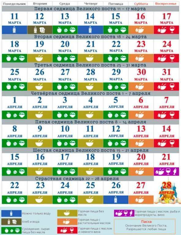 Календарь постов на 2022 год: список православных постов и правила питания по дням