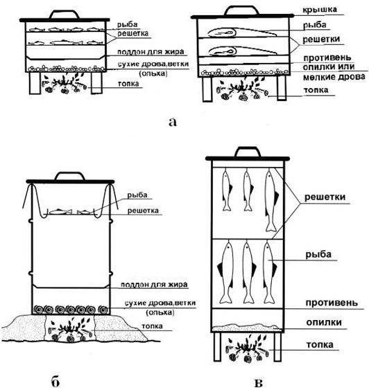 Маринование и засолка рыбы для копчения в домашней коптильне