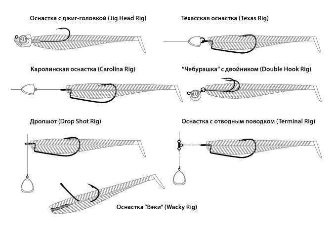 Ловля судака на джиг: оснастка и лучшие джиговые приманки, техника