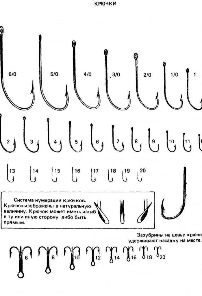 Рыболовные крючки - разнообразие форм, советы по выбору крючков