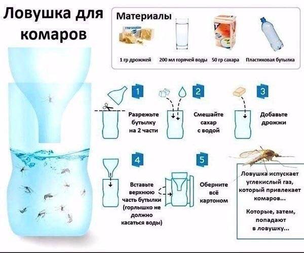 Приготовление средства от комаров в домашних условиях: 5 рецептов