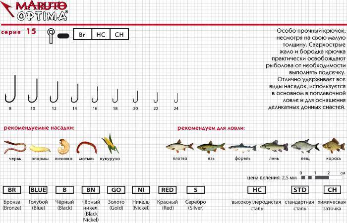 Какие бывают размеры рыболовных крючков