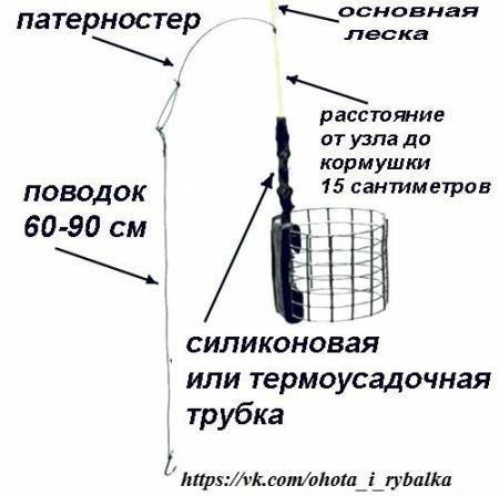 Поводок на фидер - длина, диаметр и подбор на водоеме