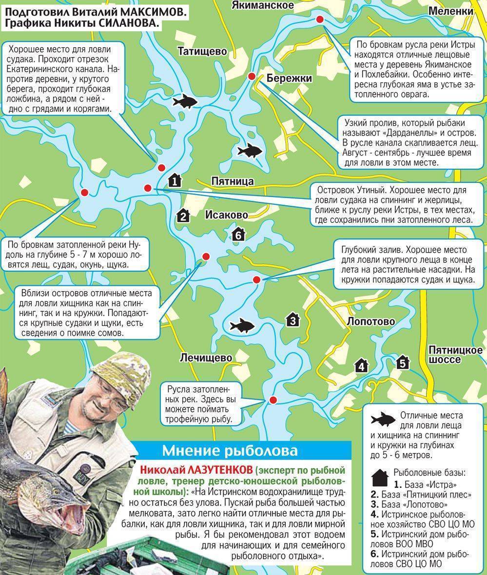 Рыбные места в ярославле и ярославской области