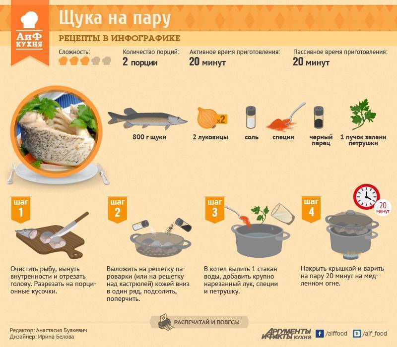 Как и сколько нужно варить рыбу до готовности?