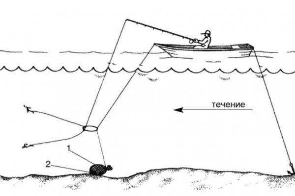 Как сделать снасть «кольцо» для ловли с лодки и какую прикормку использовать на леща