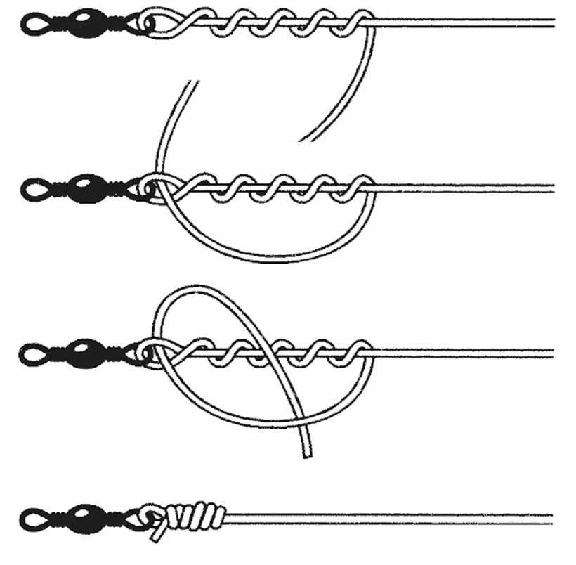 Рыболовные узлы для крючков, поводков, петель: типы используемых лесок и как их вязать на рыбалке