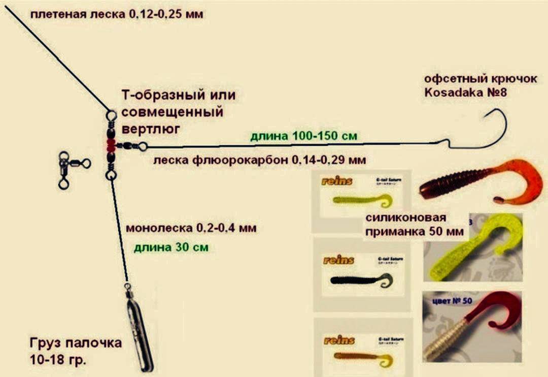 Отводной поводок как техника ловли окуня - na-rybalke.ru