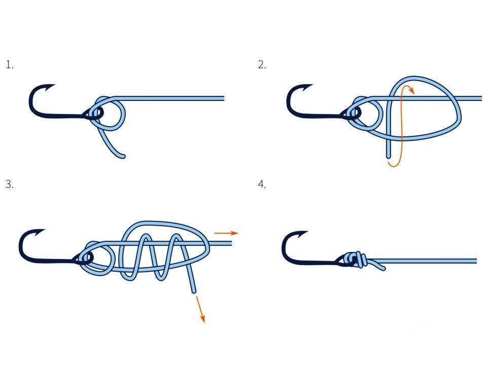 Как связать две лески: основные виды узлов, способы вязки
