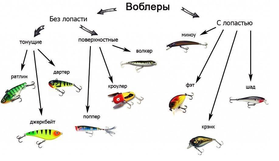 Как пишется рыболов или рыболов