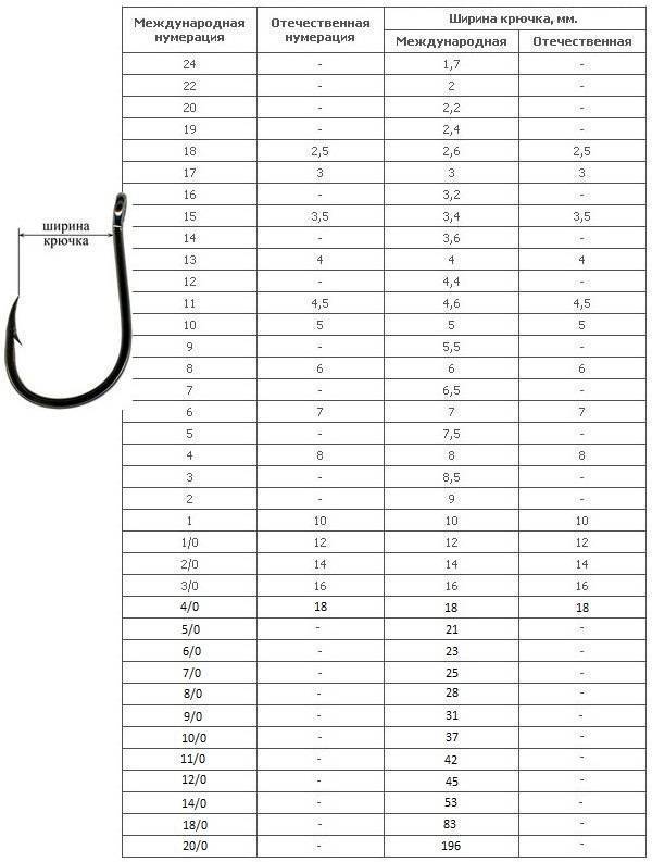 Таблицы размеров и номеров рыболовных крючков
