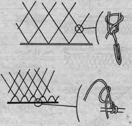 Насадка рыболовных сетей размеры таблица. как сделать посадку рыболовных сетей своими руками. достоинства сплошных плавающих и грузовых шнуров