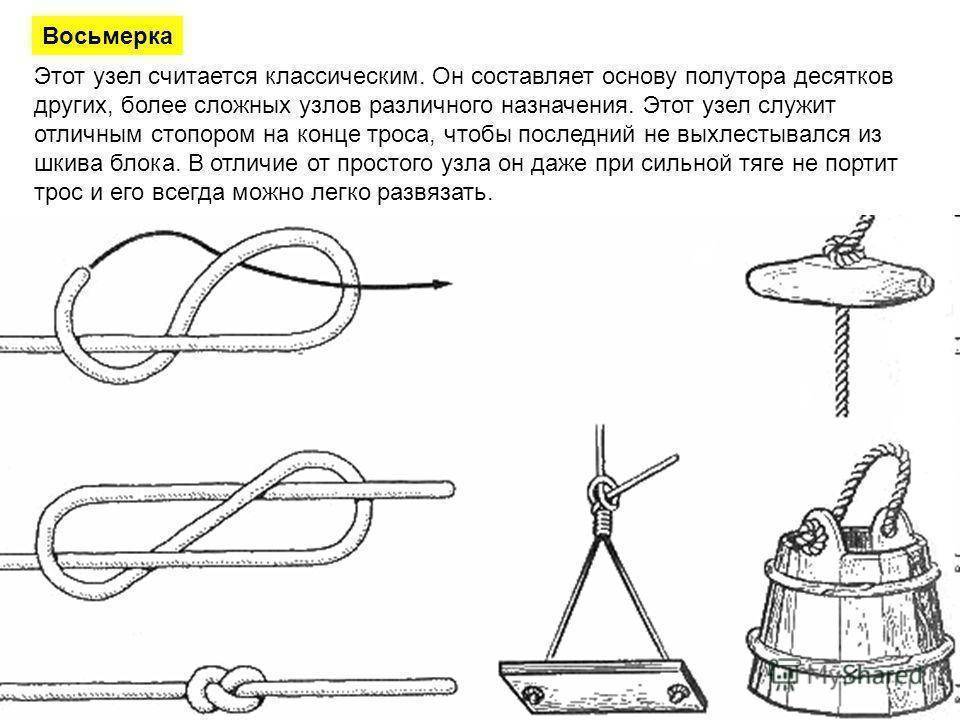 Морские узлы схемы вязки для начинающих, виды морских узлов и 30 основных узлов, как завязать морской узел | berlogakarelia.ru