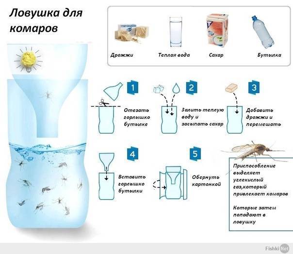 16 лучших средств защиты от комаров