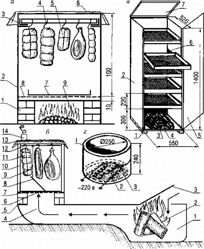 Коптилка горячего копчения своими руками: чертежи и схемы, инструкция как сделать в домашних условиях