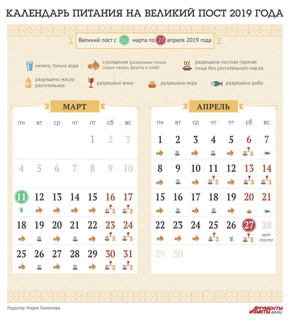Православные посты в январе 2020 года