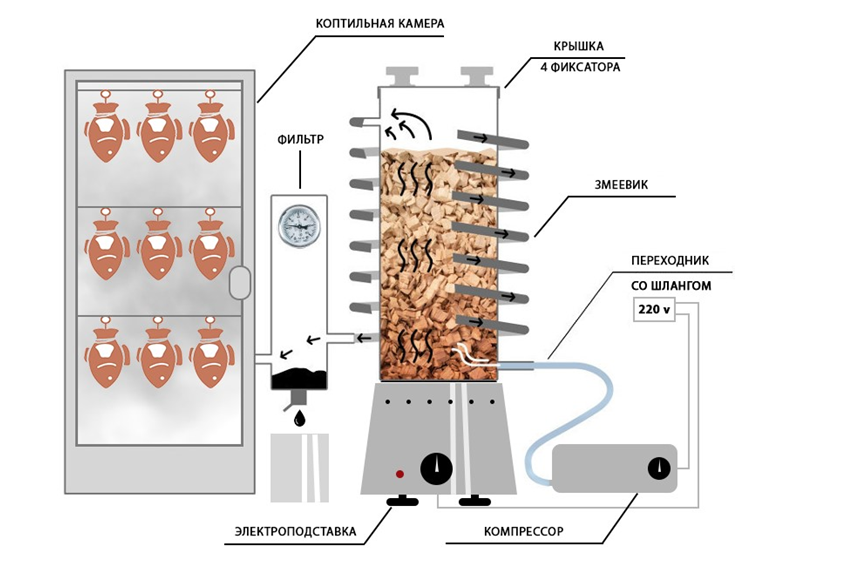 Чертеж коптилки для горячего копчения рыбы