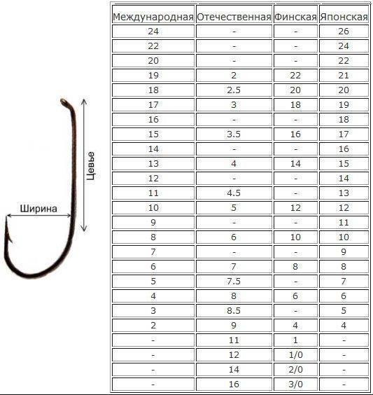Таблица крючков, виды размеров в таблице рыболовных крючков