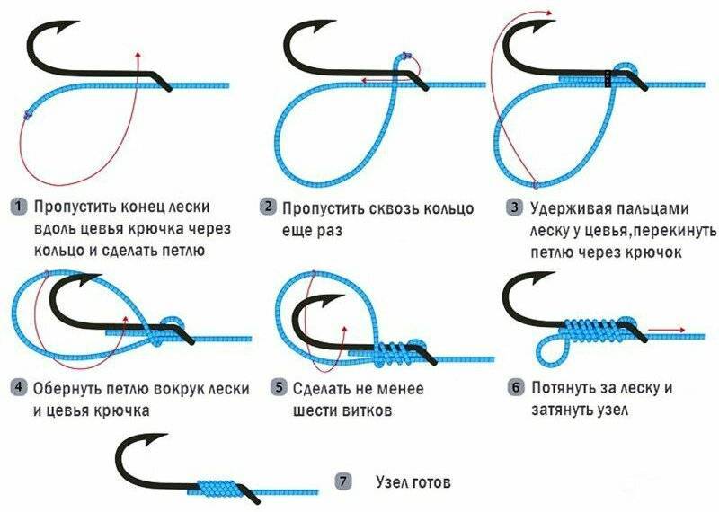 Все о рыболовных узлах. как соединить шнур и леску разного диаметра?