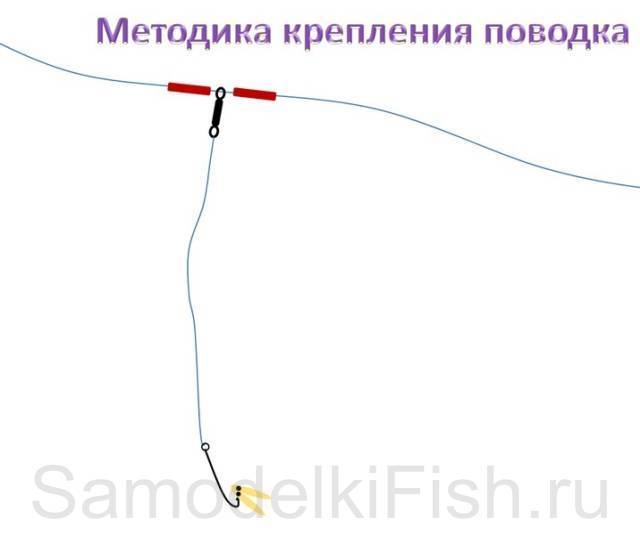 Firstfisher.ru – интернет-журнал о рыбалке и рыболовах.  ловим чехонь на резинку