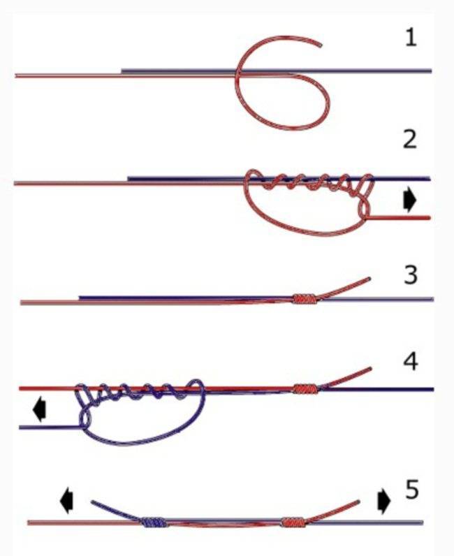 Как правильно завязывать рыболовные узлы на плетенке?