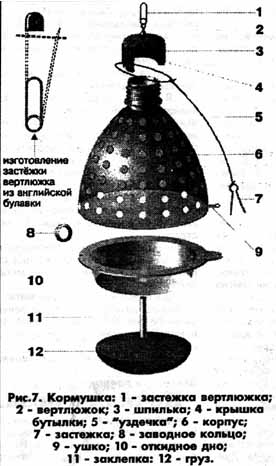 Снасти из пластиковой бутылки