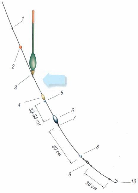 Оснастка поплавочной удочки на карася: базовый набор снастей и полезные дополнительные составляющие