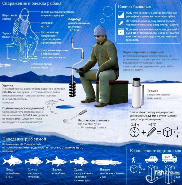 Безопасная толщина льда для рыбалки, как определить