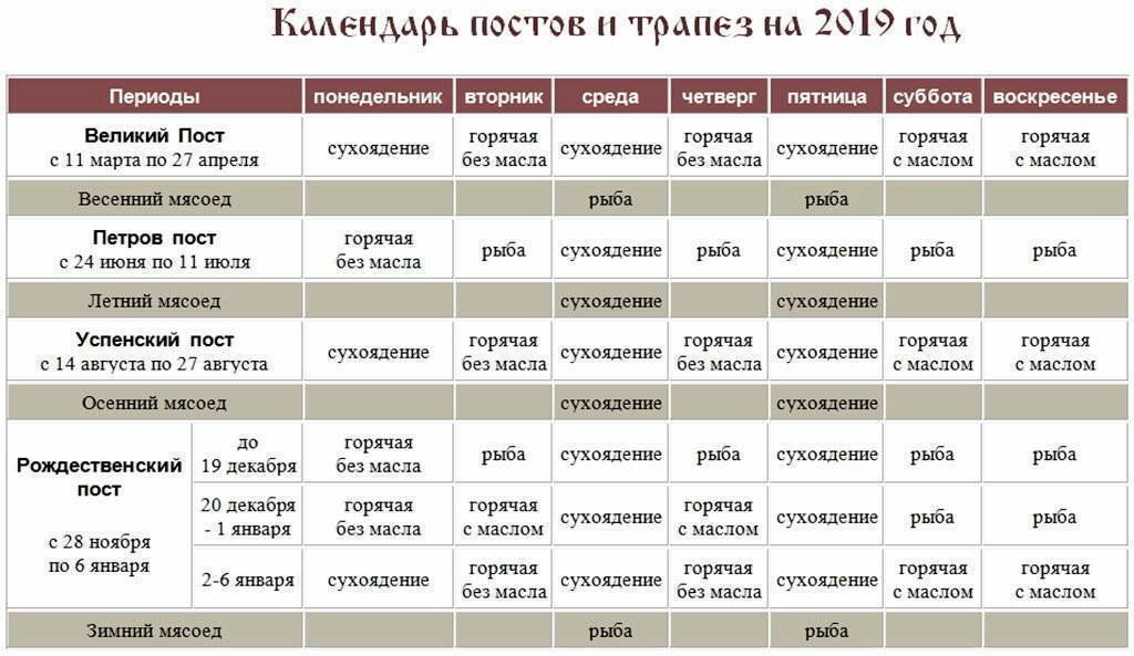 Церковный православный календарь постов и трапез на 2020 год