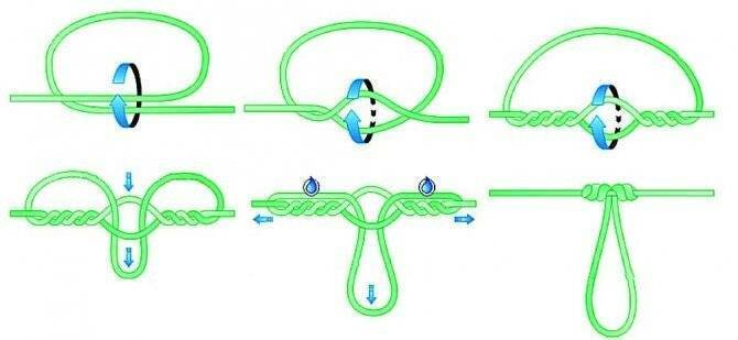 Виды самозатягивающихся узлов для веревки, способы их завязывания