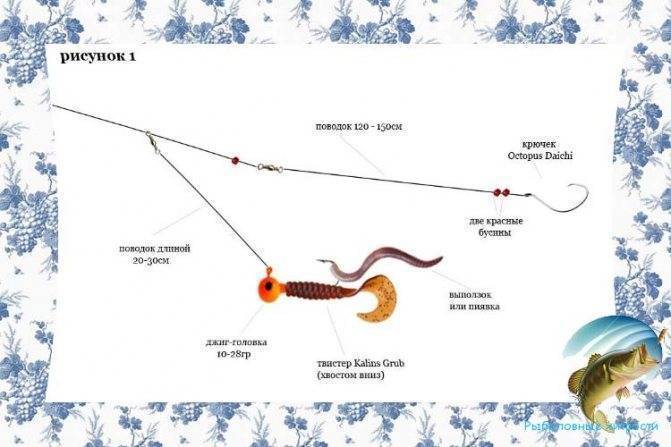 Твичинг для начинающих в рыбалке: что это такое, виды и техника проводки при ловле щуки и судака спиннингом на мелководье
