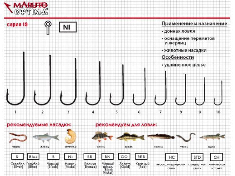 Размеры крючков овнер для рыбалки таблица - про рыбалку