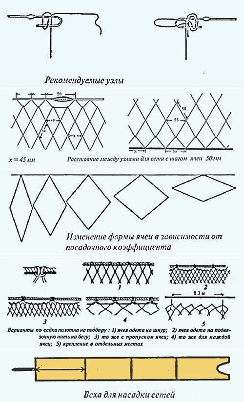 Плетение сетей: материалы и тонкости плетения, как сделать рыболовную снасть из веревки в домашних условиях