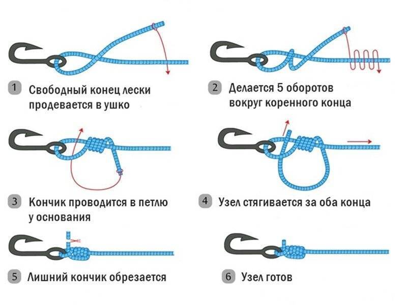 Рыболовные узлы