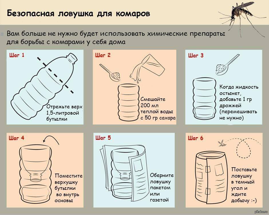 Народные средства от комаров - мужик в доме.ру