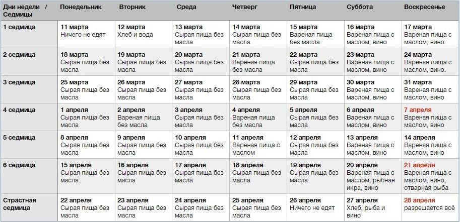 Календарь постов на 2020 год: список православных постов и правила питания по дням