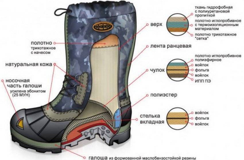 Сапоги для зимней рыбалки и охоты: характеристика обуви популярных производителей, отзывы охотников и рыбаков