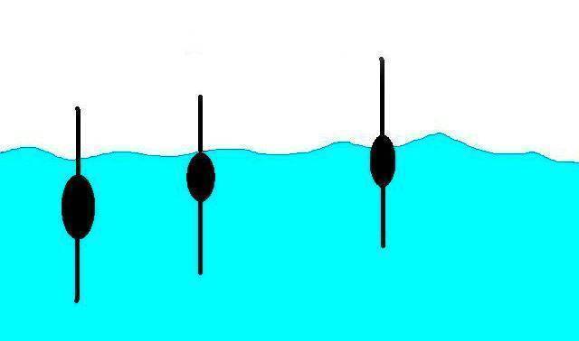 Поплавки для течения: какие лучше для ловли в проводку? виды поплавков для рыбалки на сильной волне. как их выбрать и использовать?