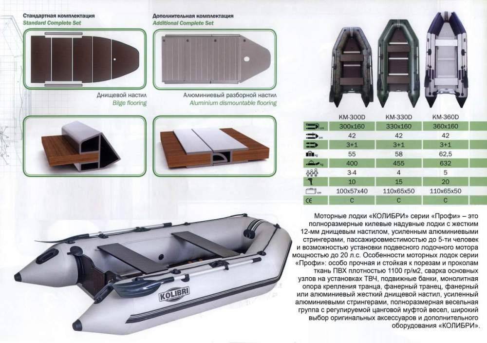 О лодках колибри - серии и характеристики производителя