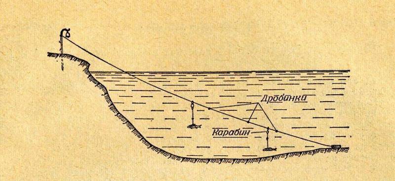 Донка на судака: оснастка с берега и как ловить на течении