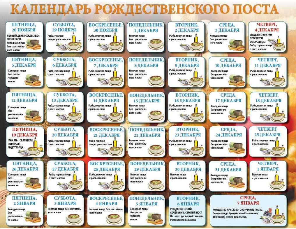 Календарь постов на 2021 год: список православных постов и правила питания по дням