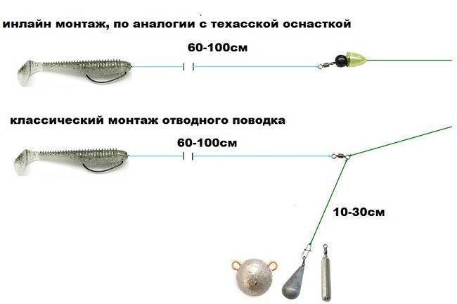Отводной поводок на щуку: способы монтажа для ловли, как сделать московскую оснастку
