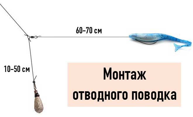 Ловля на отводной поводок: советы начинающим по московской оснастке, рыбалка спиннингом на хищника