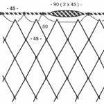 Посадка трёхстенной сети: методика расчета - рыба