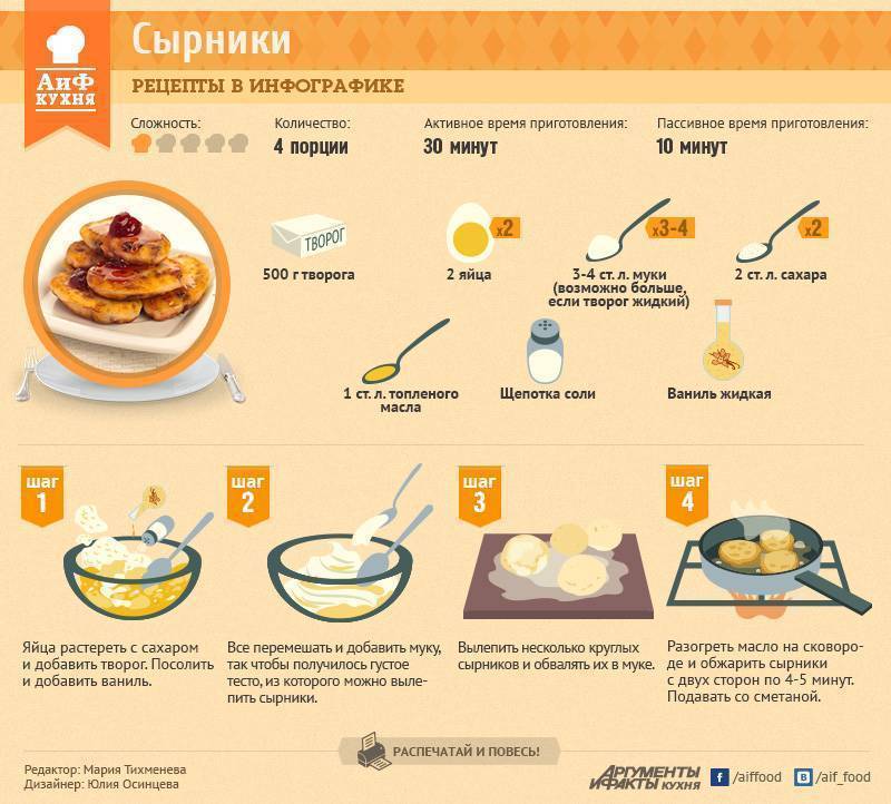 Рыба налим – 7 рецептов приготовления - rus-womens