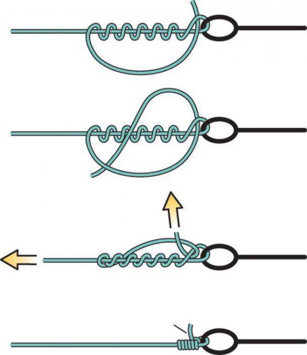 Как связать две лески: основные виды узлов, способы вязки