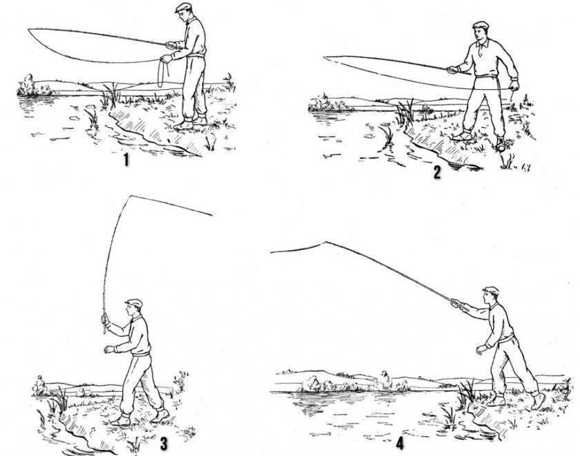 Рыбалка на поплавок: тактика ловли и подготовка оснасти