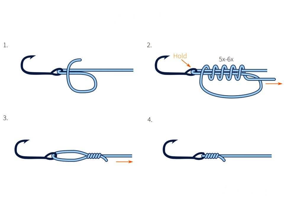 Как правильно вязать рыболовные узлы для крючков, поводков и снастей
