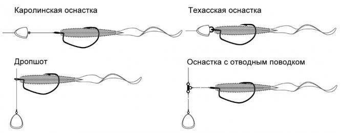 Способы и типы проводки воблеров - правильная техника